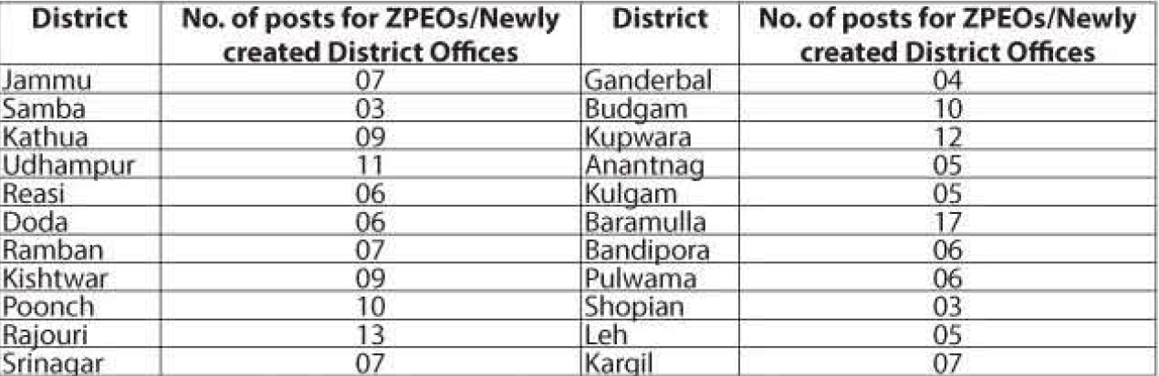 district Wise 168 Vacancies Advertised by Department of Youth Services and Sports. Last Date 20/2/2017