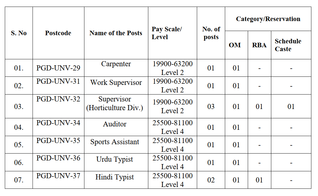 UK University of Kashmir Recruitment for Various Posts